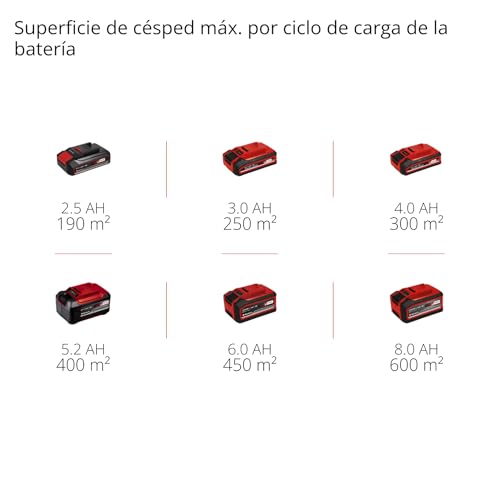 Einhell GE-HM 18/38 Li Solo Cortacésped Manual Batería 38cm, 5 Cuchillas