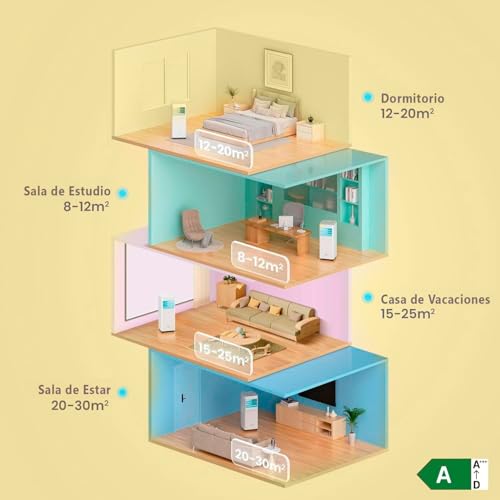 COMFEE Breezy Cool Pro Aire Acondicionado Portátil 7000 BTU con App y Kit de Ventana