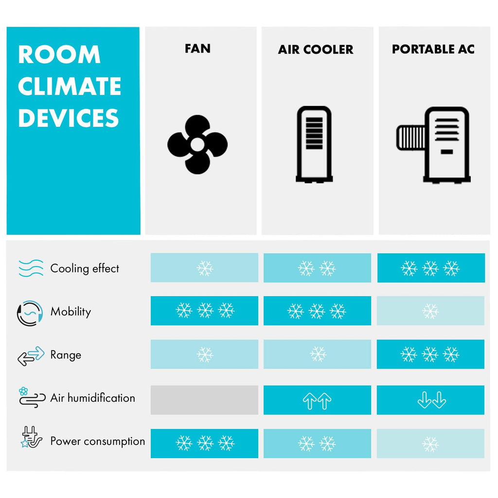 Klarstein Kraftwerk Smart 12K Aire Acondicionado Portátil 12000 BTU con App, Alexa y Temporizador