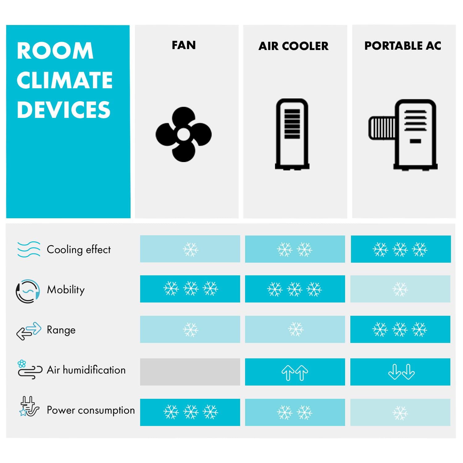 Klarstein Kraftwerk Smart 12K Aire Acondicionado Portátil 12000 BTU con App, Alexa y Temporizador