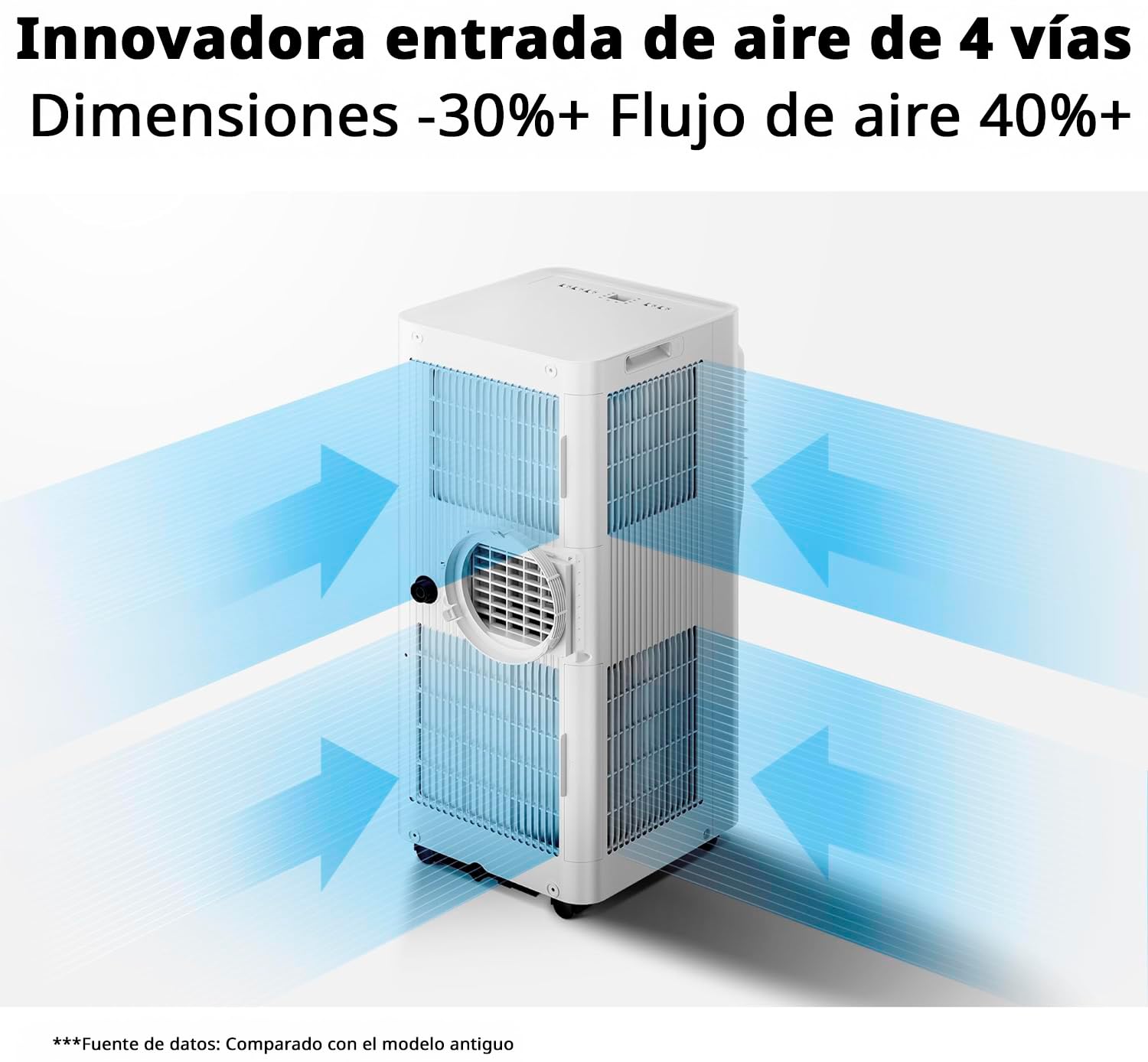 COMFEE Aire Acondicionado Portátil 9000 BTU (2300 Frigorías) - App Control, Bajo Consumo, Kit Ventana