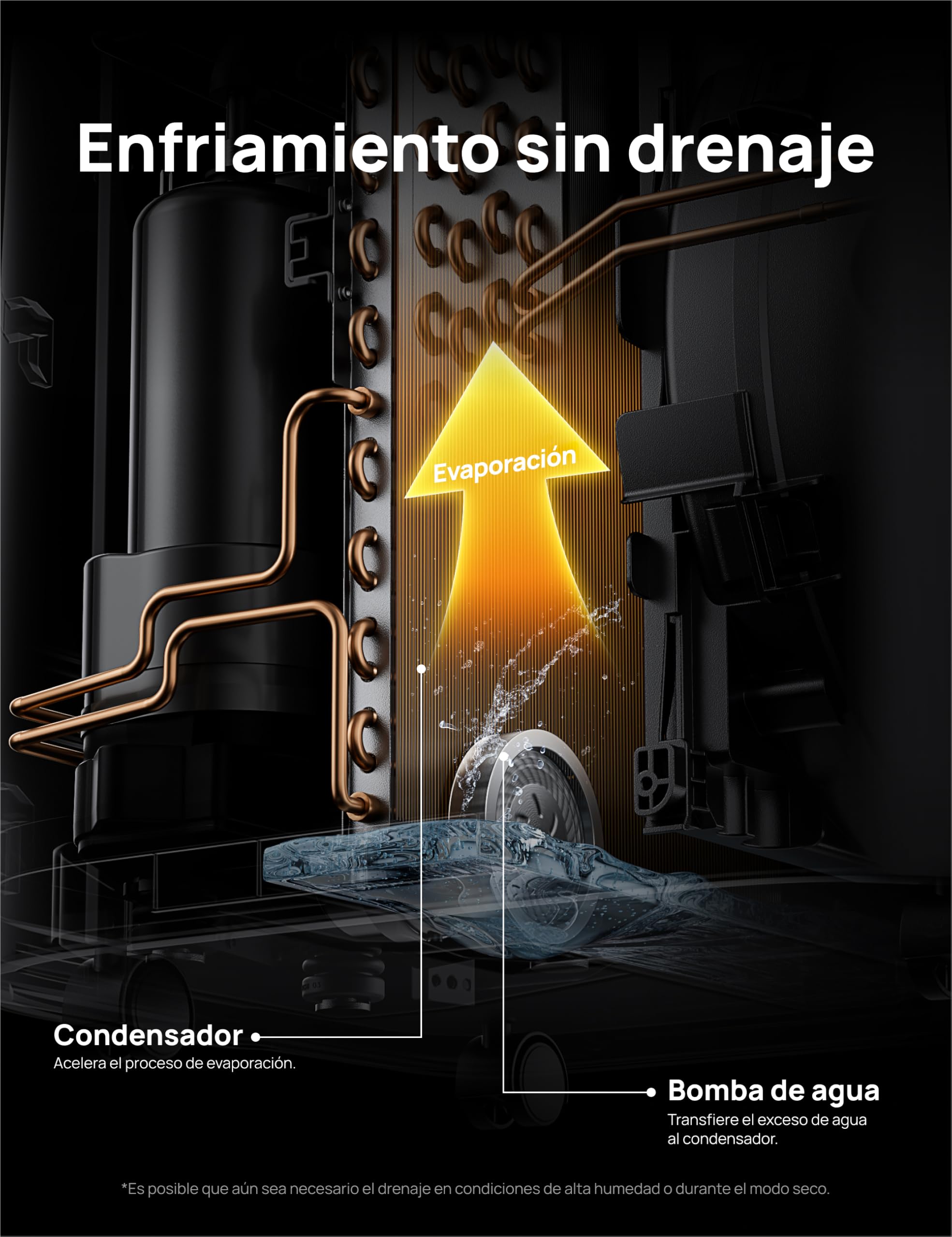 DREO Aire Acondicionado Portátil 10000 BTU - Control por App/Voz, Silencioso, Sin Drenaje, Temporizador 24h, Deshumidificador