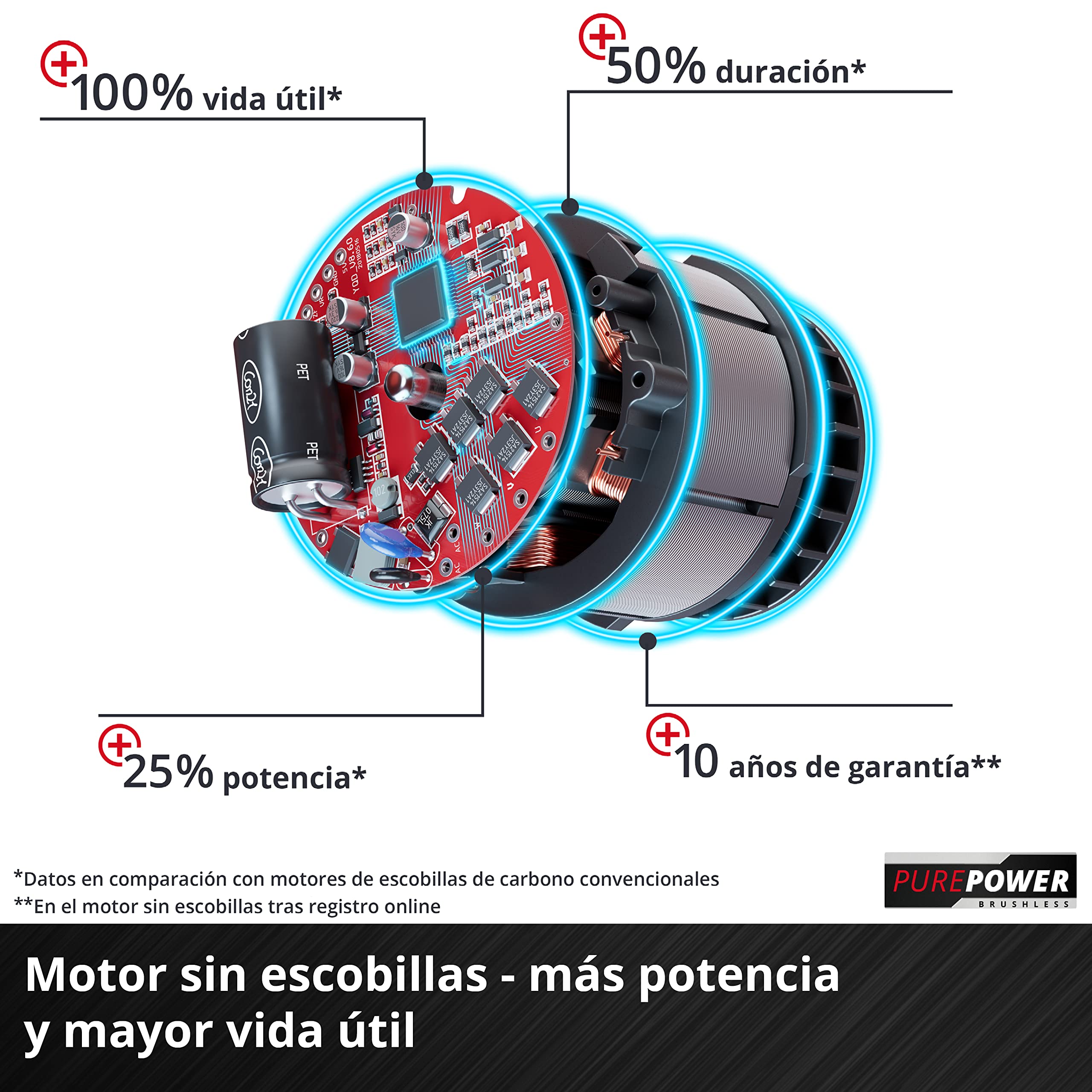 Einhell GE-CM 43 Li M Kit Cortacésped Batería 43cm 600m², Mulching, 63L, 2 Baterías